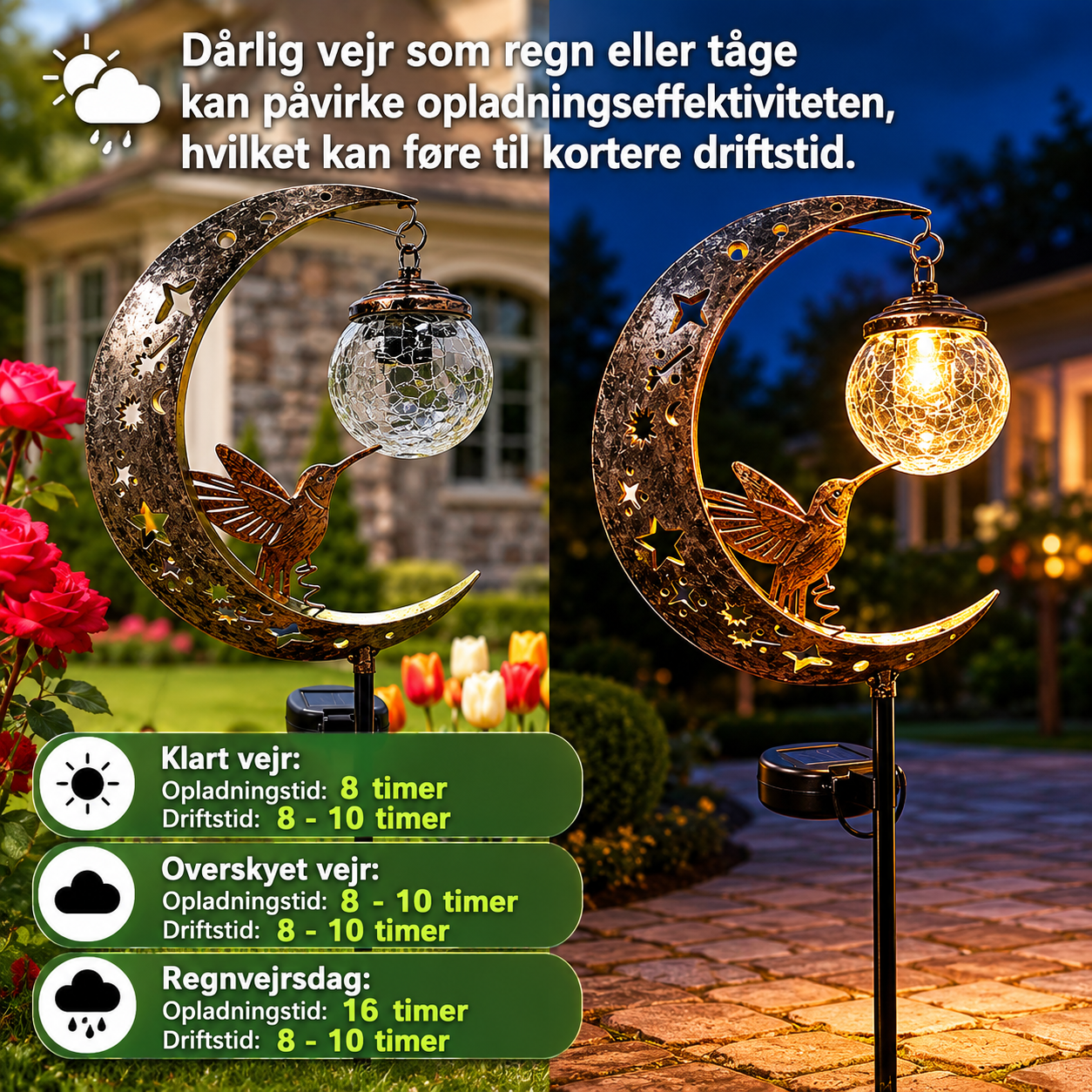 SolFugl™ – Magisk havelys drevet af solen 🐦✨