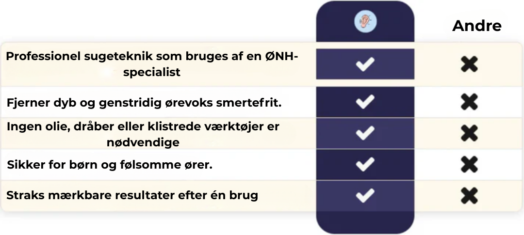 KlarØre™ – Hør rent, hør klart