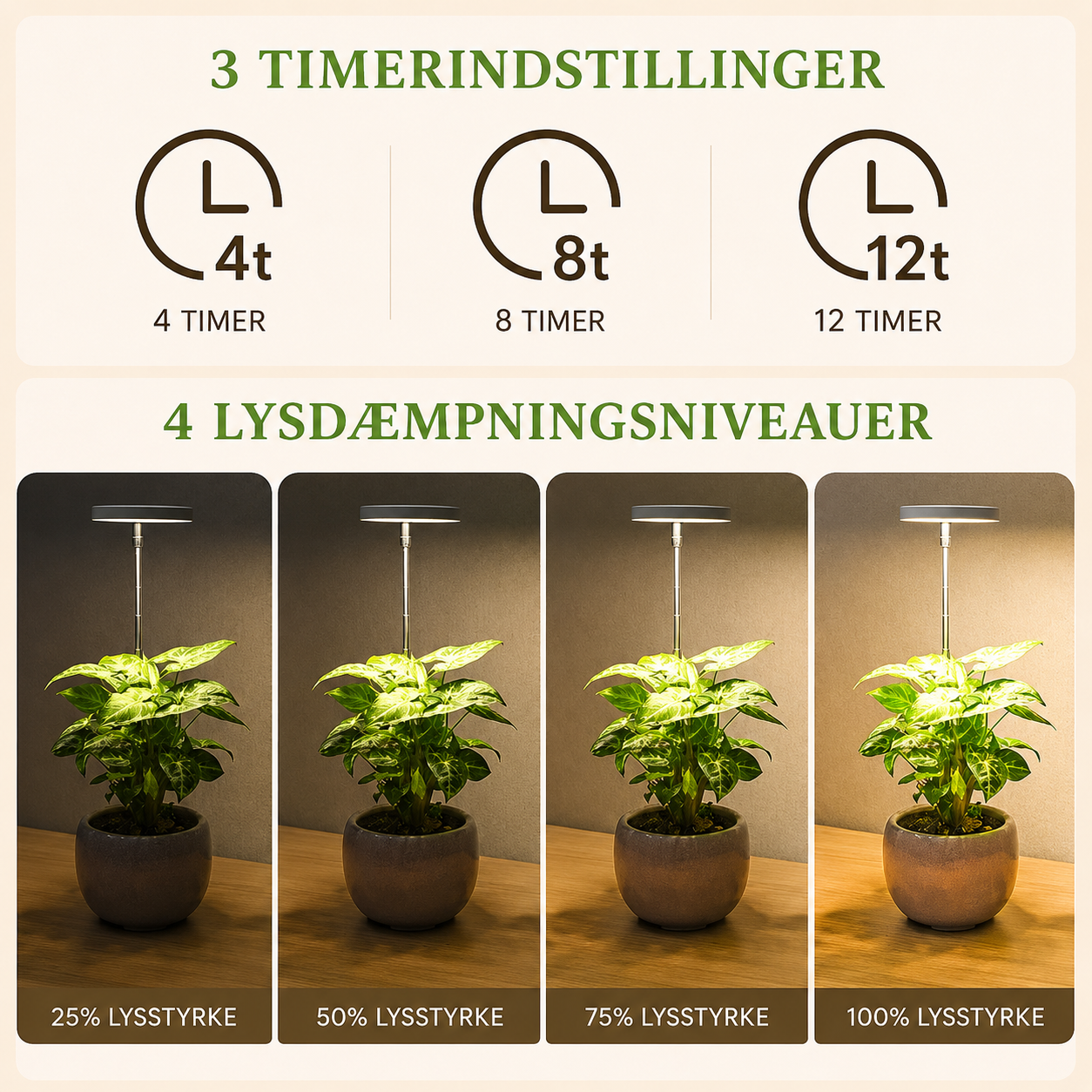 PlanteGlød™ – Giv dine planter det lys, de savner