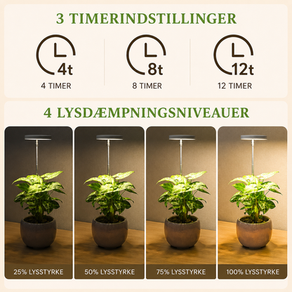 PlanteGlød™ – Giv dine planter det lys, de savner