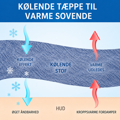 KøleDrøm™ – Sov køligt og behageligt – hele natten