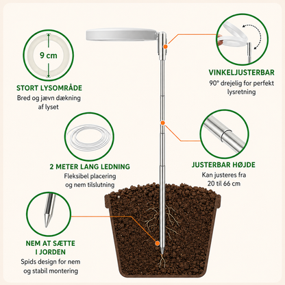 PlanteGlød™ – Giv dine planter det lys, de savner