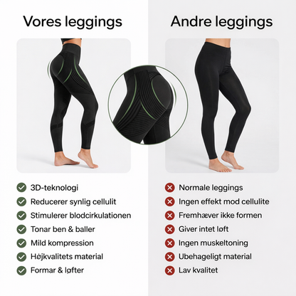 FormRo™ – Former, støtter og føles fantastisk