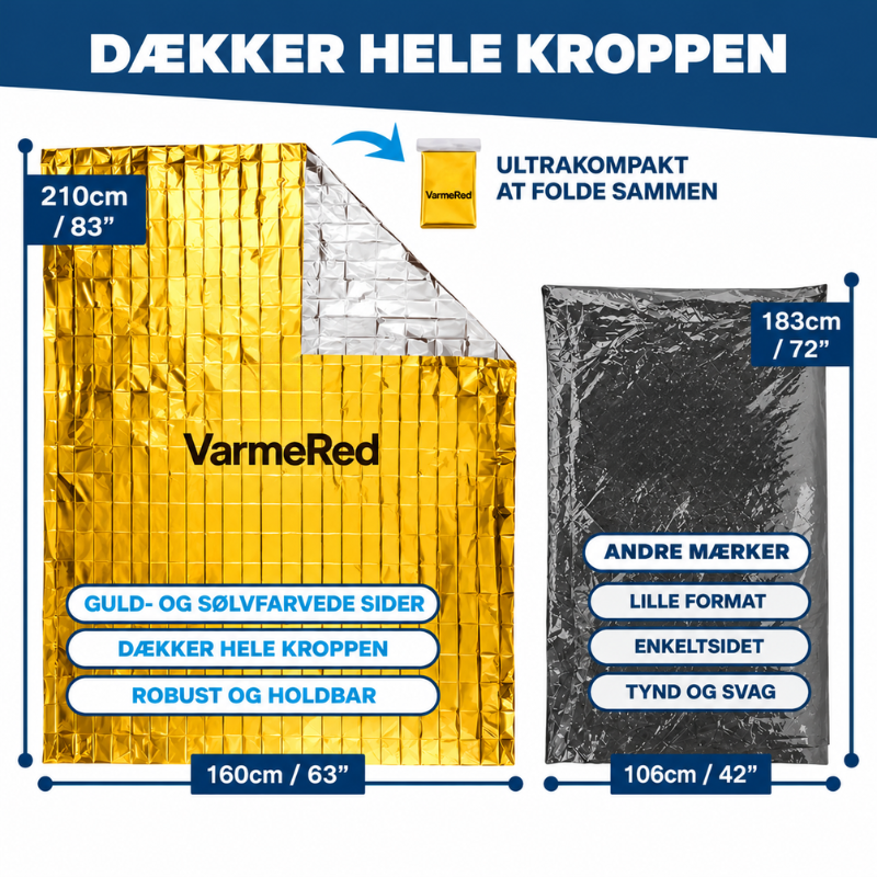 VarmeRed™ – Hold på kropsvarmen med praktiske nødtæpper