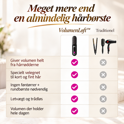 VolumenLøft™ – Få flot volumen og perfekt styling på få minutter