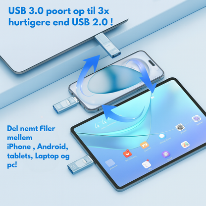 DataNøglen™ – Hurtig, sikker og altid ved hånden