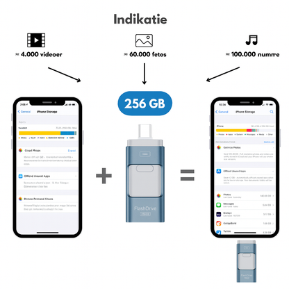 DataNøglen™ – Hurtig, sikker og altid ved hånden